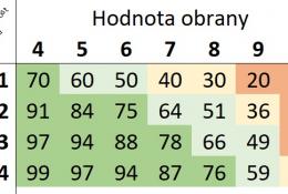 Nieustraszeni: Normandia